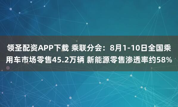 领圣配资APP下载 乘联分会：8月1-10日全国乘用车市场零售45.2万辆 新能源零售渗透率约58%